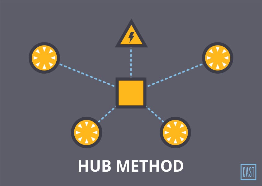 cast-lighting-hub-method-diagram