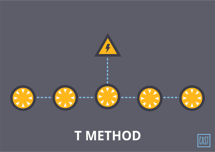 cast-lighting-t-method-diagram