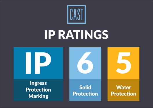Cast Ratings