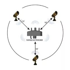Bluetooth Color Control Range Extender